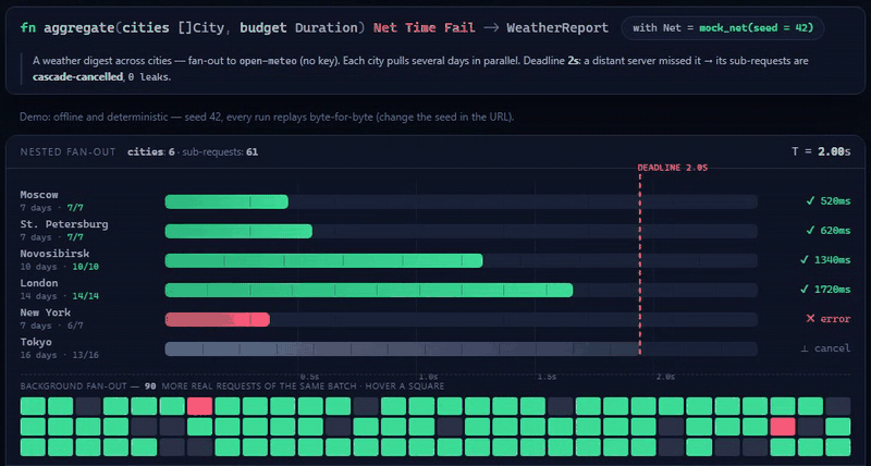 Web UI of the demo aggregator: a frame from the recording, the parallel polling block